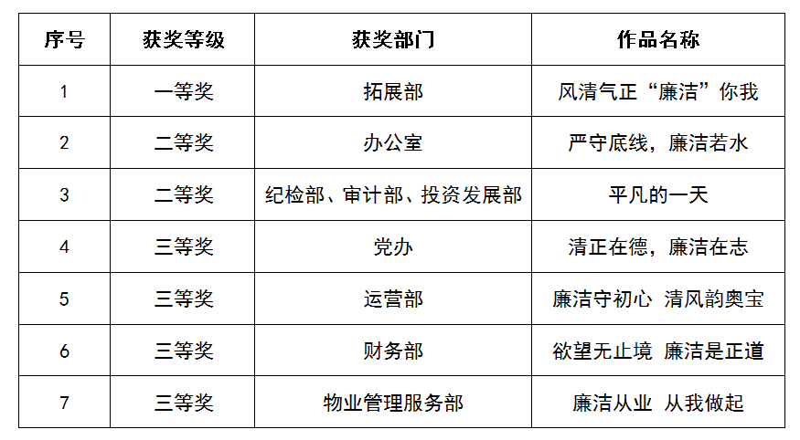 获奖名单.png
